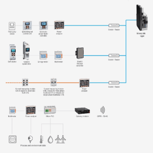 Hidromec Servicios